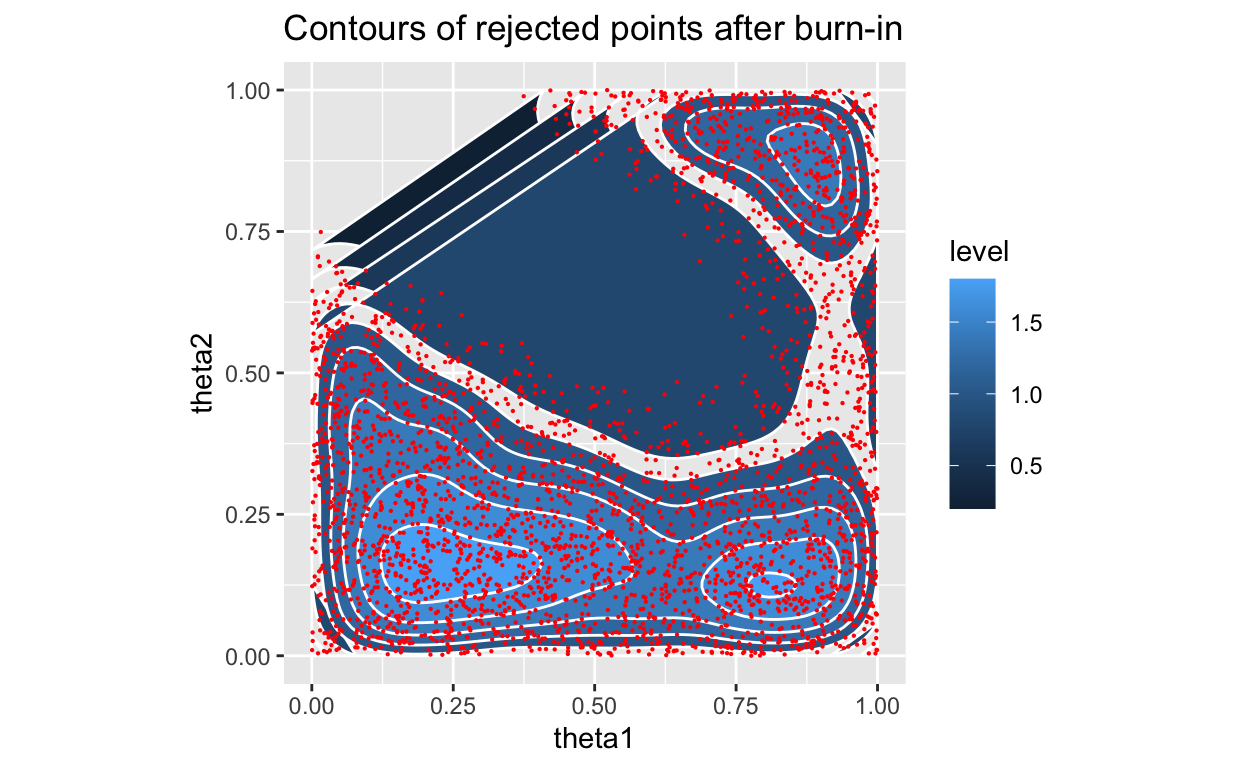 Posterior with density, rejected only