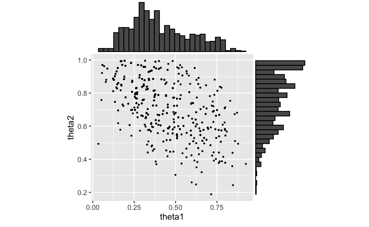 Posterior with marginals using Weighted Bootstrap